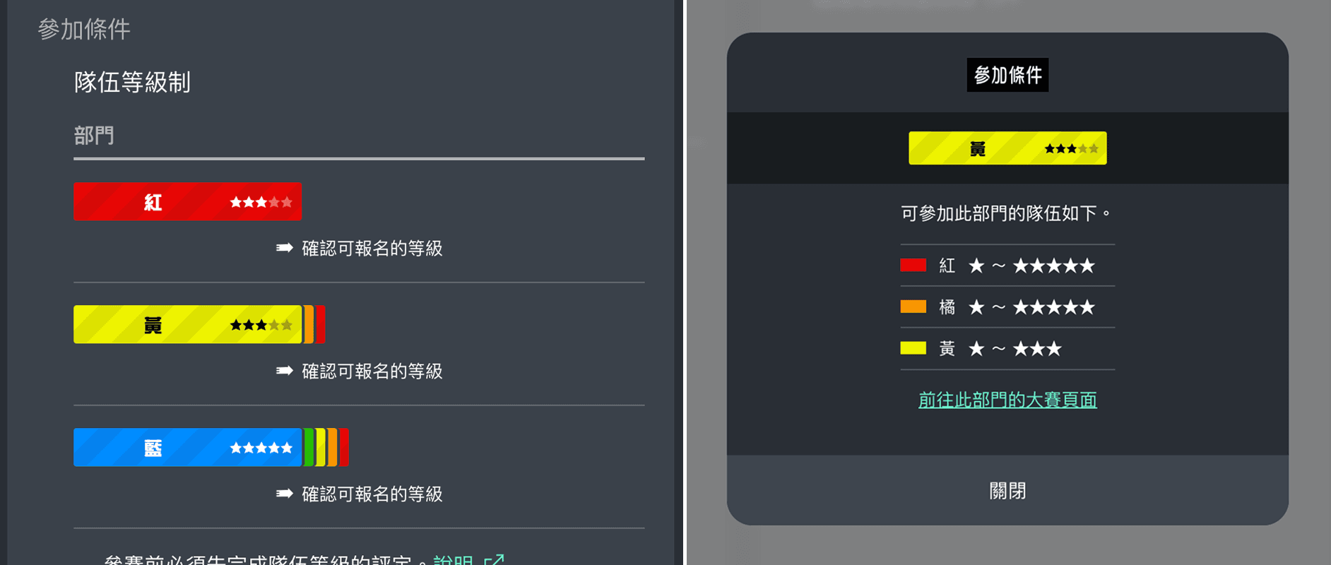 大賽概要的示意圖