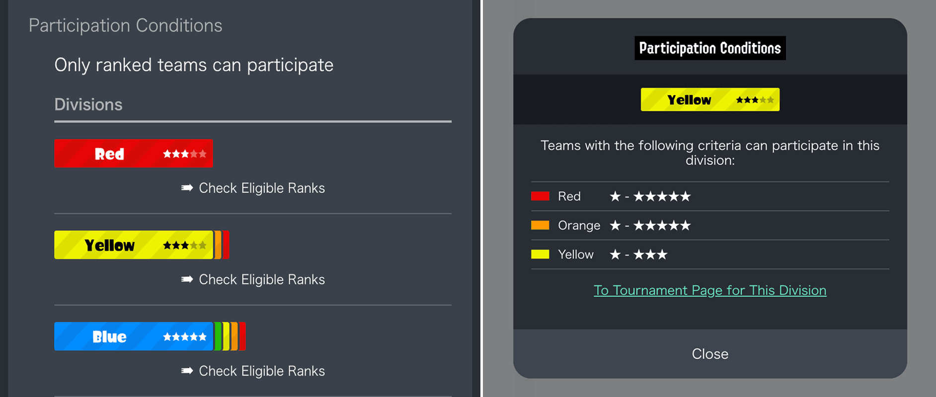 Screenshot of the Tournament Overview.