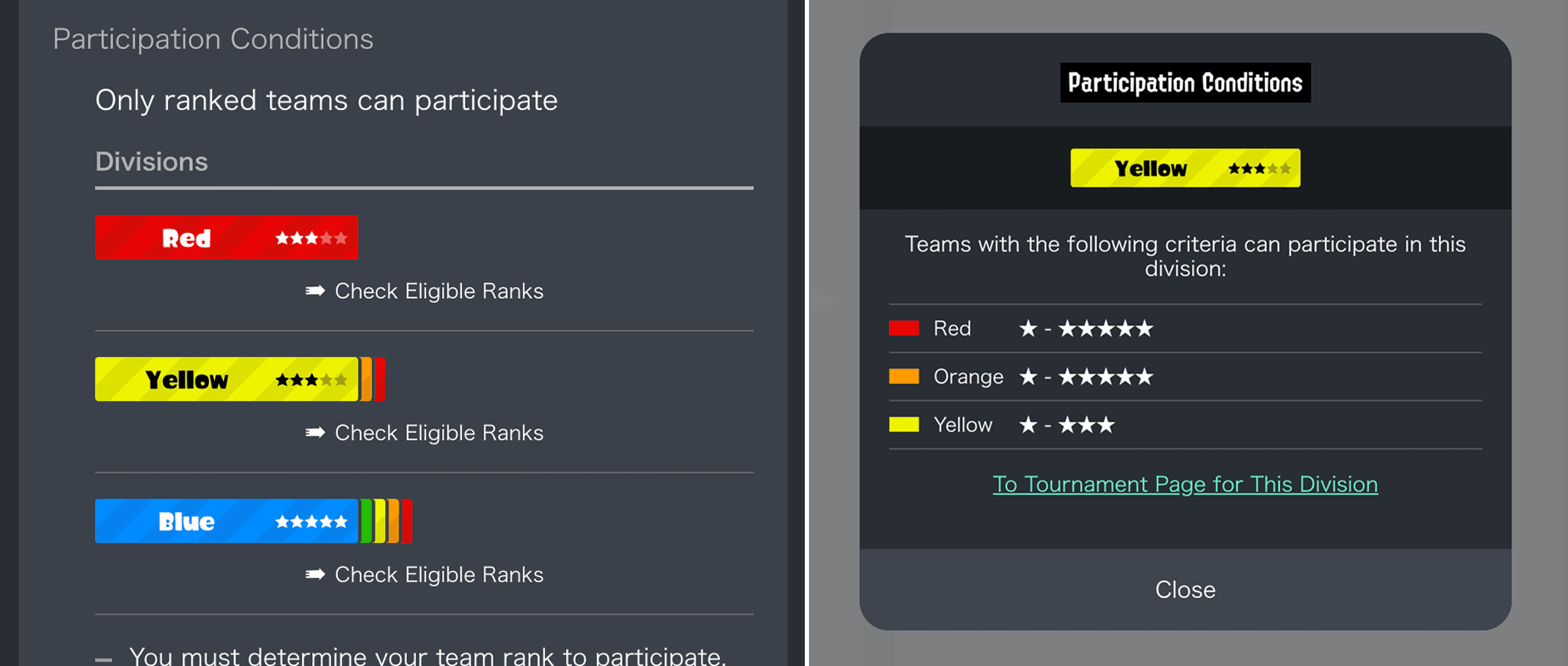 Screenshot of the Tournament Overview.