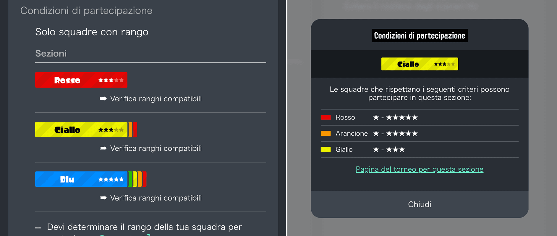 Immagine del riepilogo del torneo