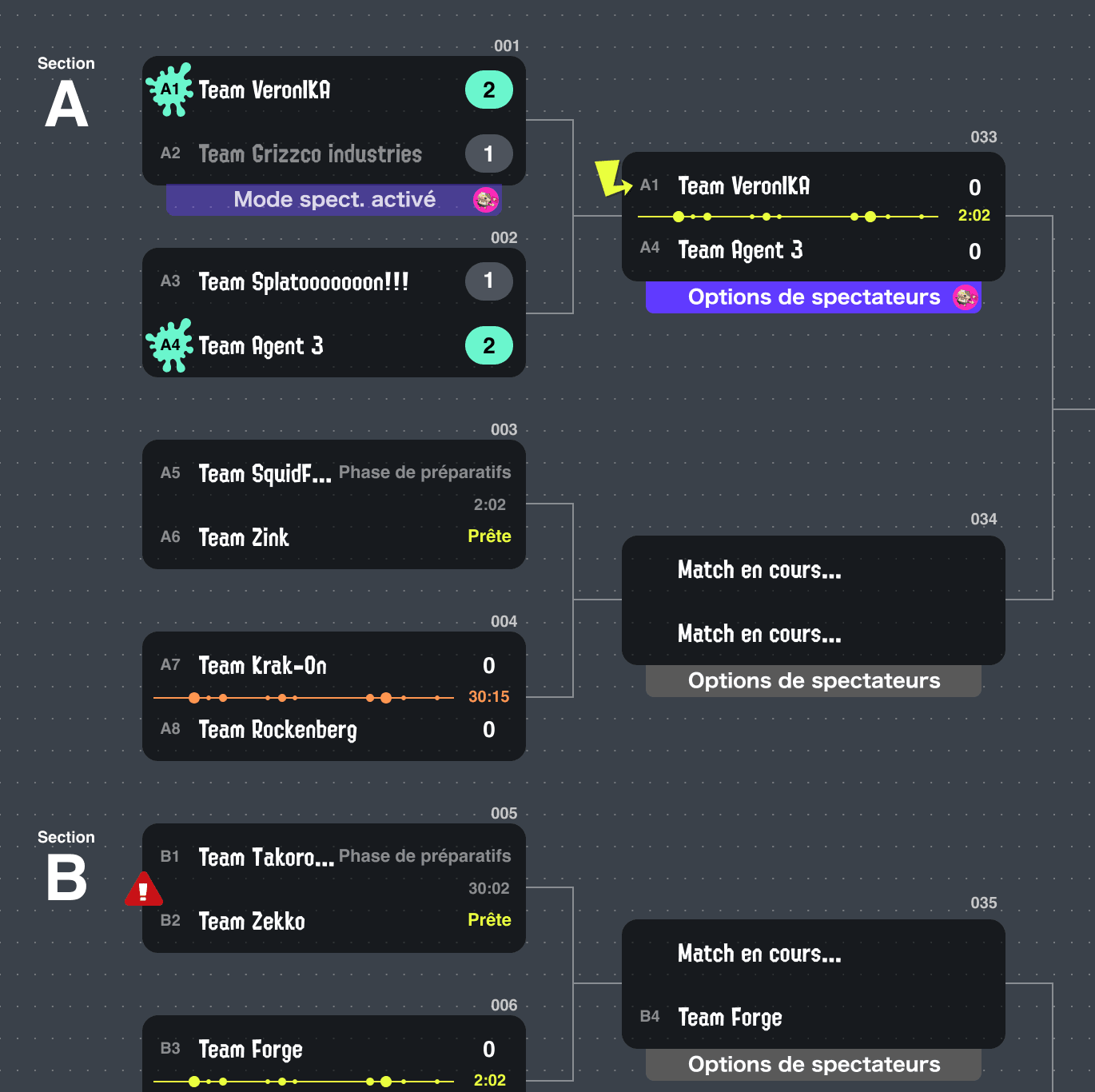 (Écran de configuration des sections)