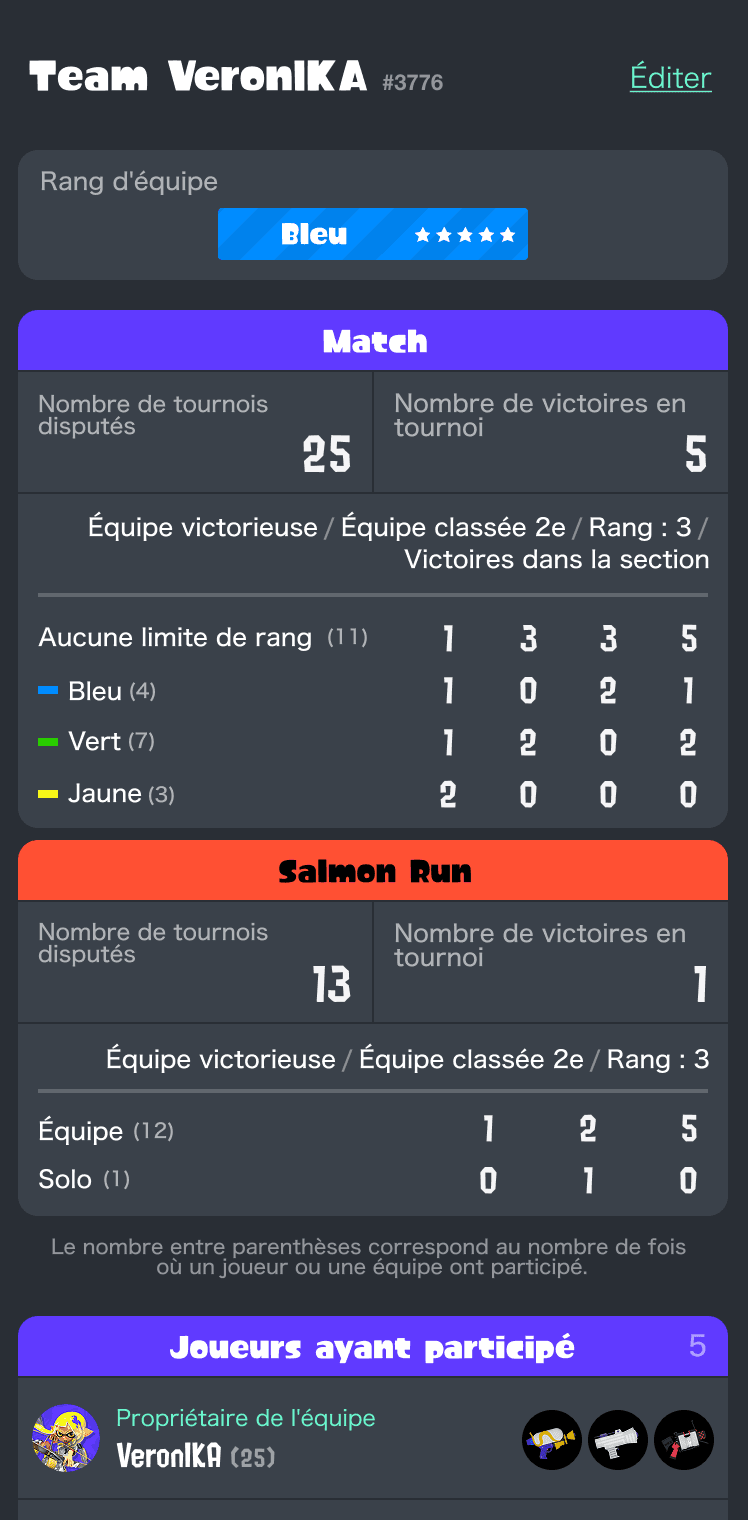 (Page d'une équipe)