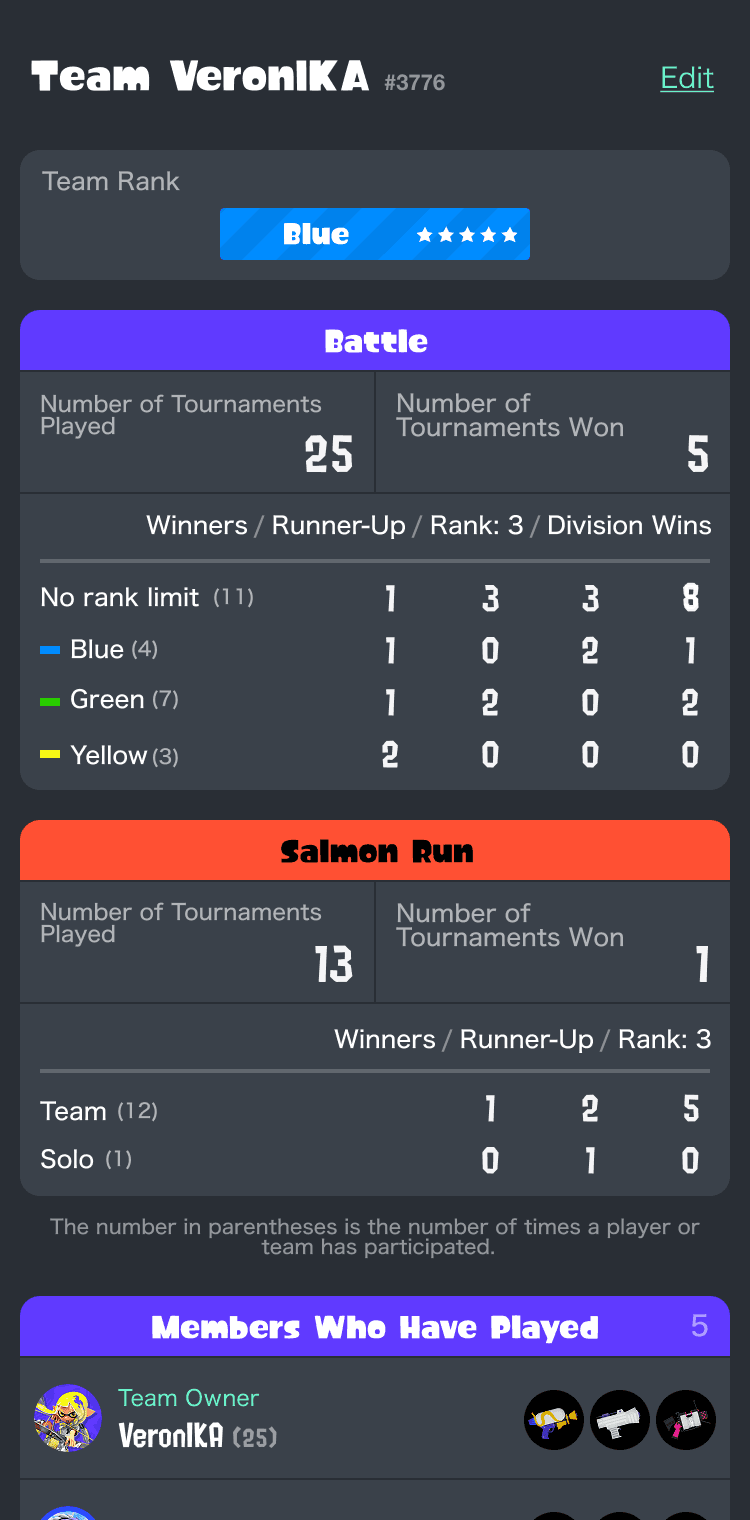 Screenshot of a Team Page.
