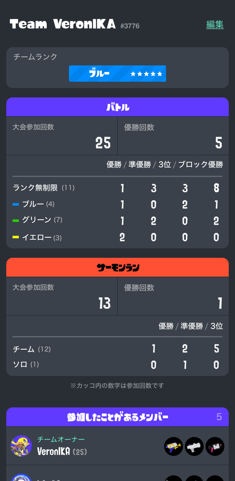 チームページの画面イメージ