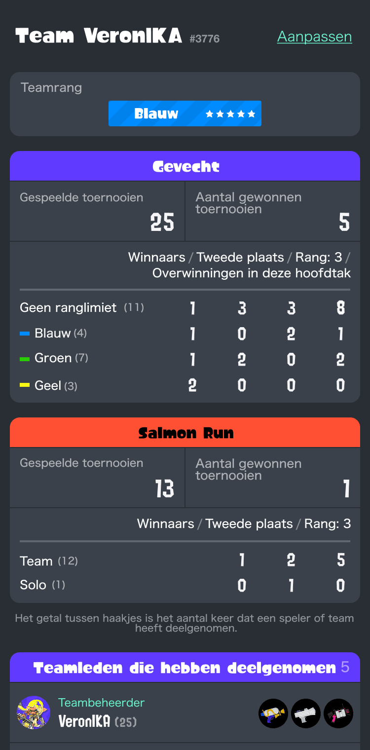 Afbeelding van een teampagina.