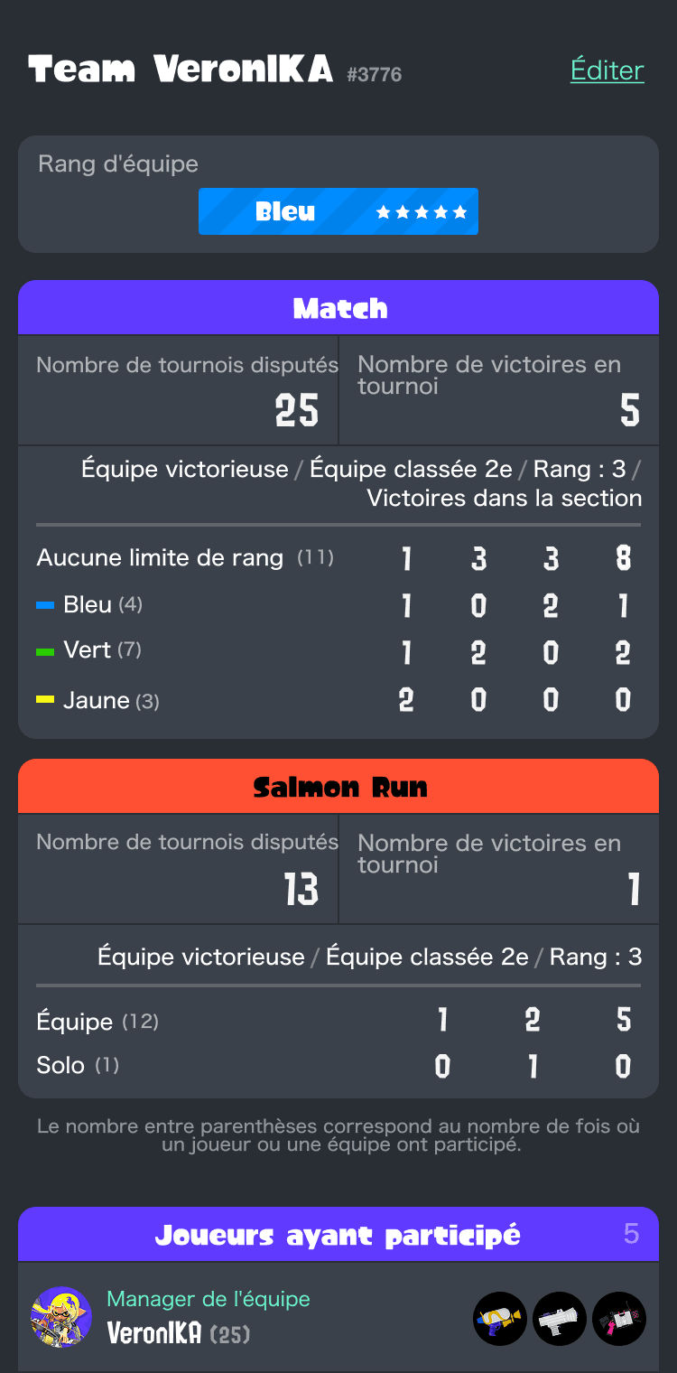 (Page d'une équipe)
