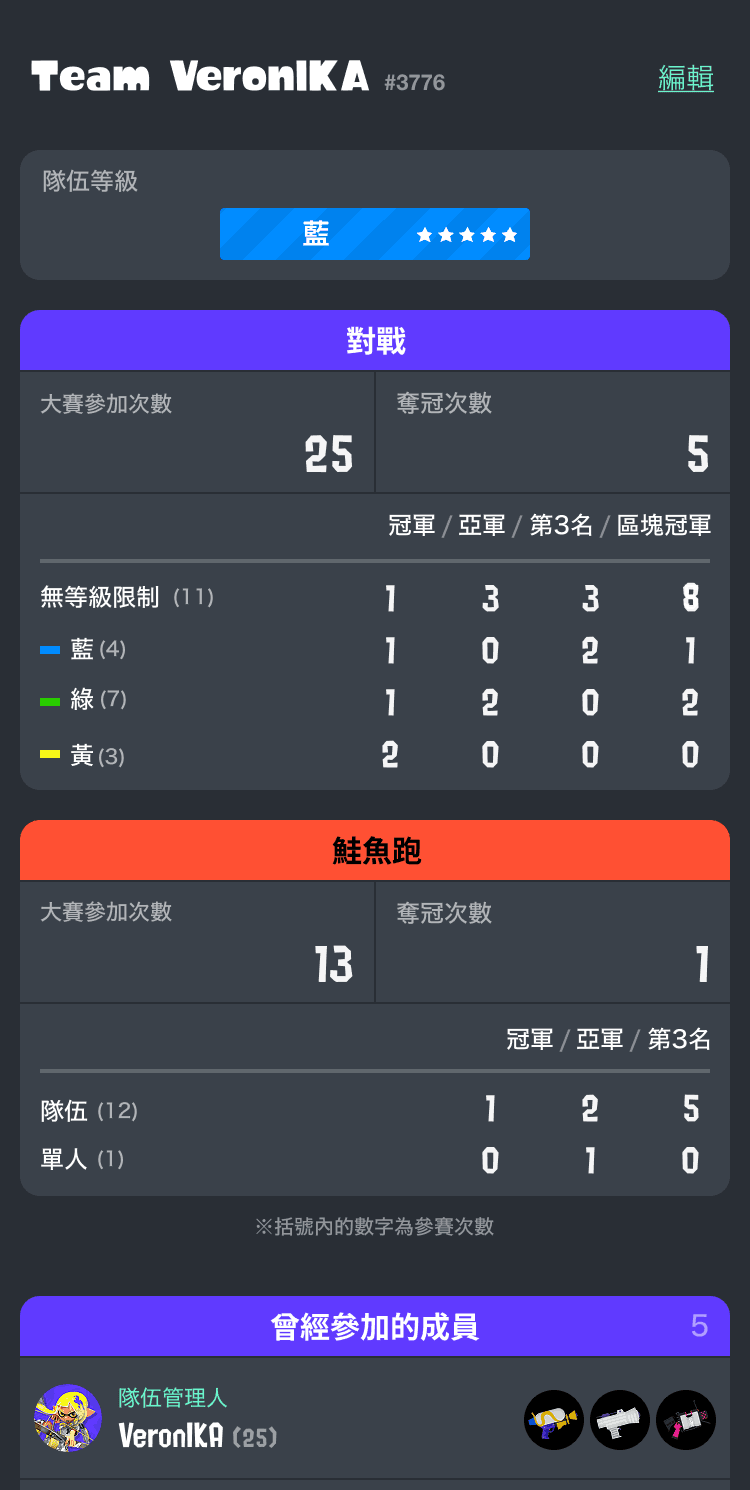 隊伍頁面的示意圖