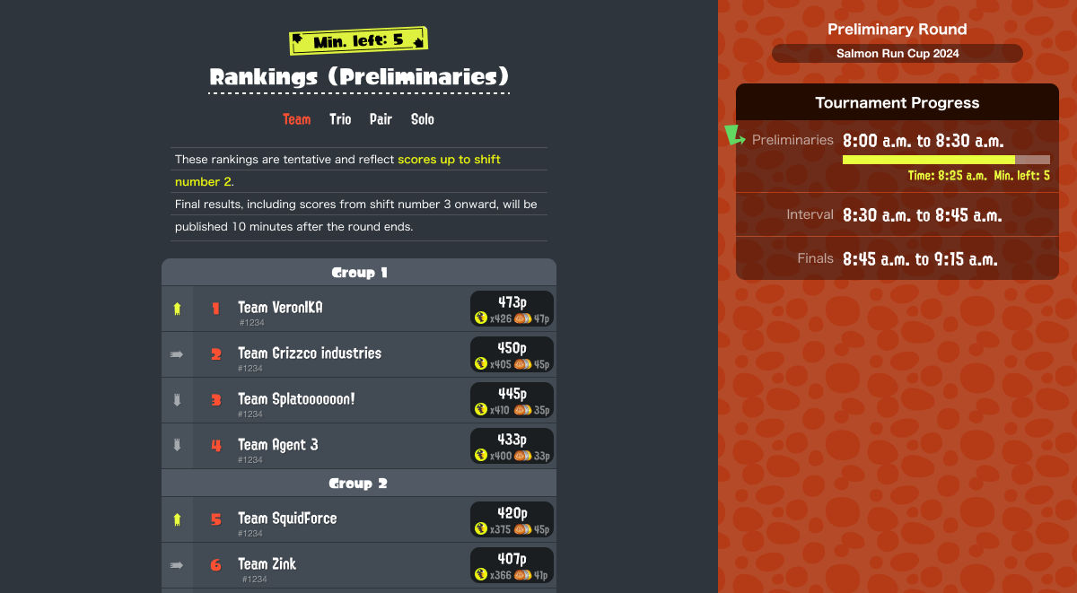 Screenshot of the tournament bracket (left side) and Navigation (right side) on a web browser.