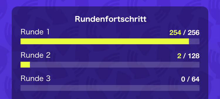 Abbildung: Navigation bei automatischem Rundenfortschritt