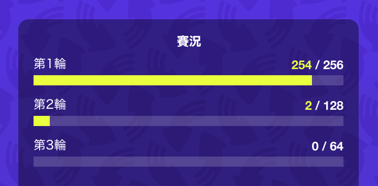 自動推進輪次時的導引示意圖