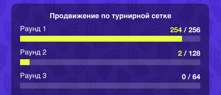 Изображение панели навигации при автоматическом переходе в следующий раунд