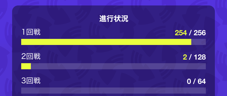 自動進行ラウンド時のナビゲーションの表示イメージ