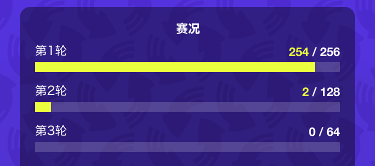 自动推进轮次时的导览示意图
