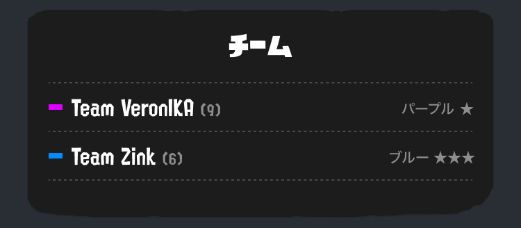 マイページ上のチームの表示イメージ