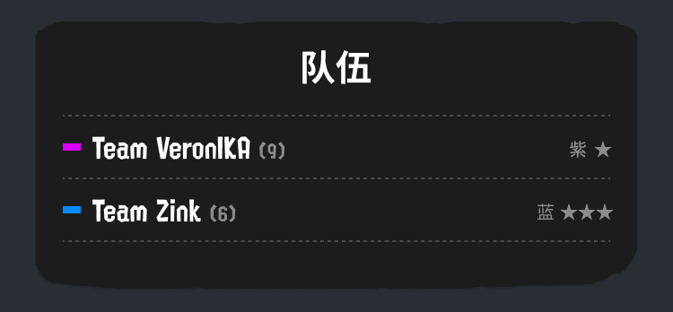 个人页面中的队伍示意图