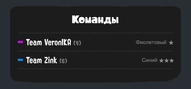 Изображение экрана с опцией «Команды» в верхней части страницы игрока