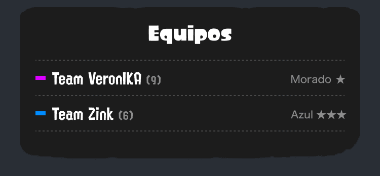 Imagen de la lista de equipos en la parte superior de la página de usuario