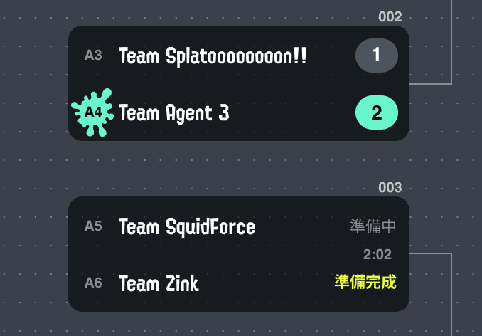 賽程表的示意圖
