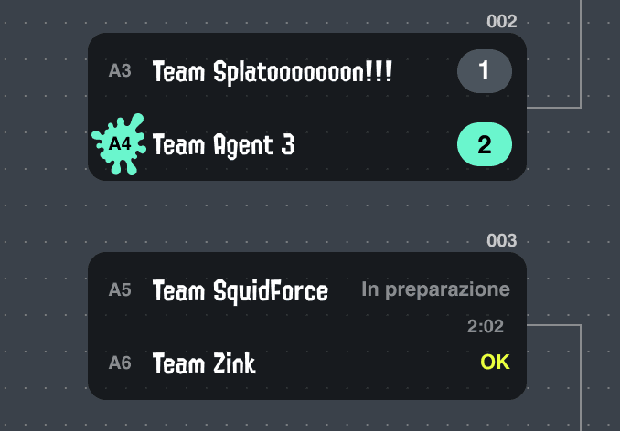 Tabellone d'esempio