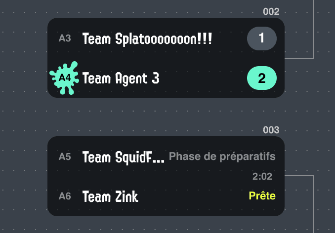(Exemple de tableau de tournoi)